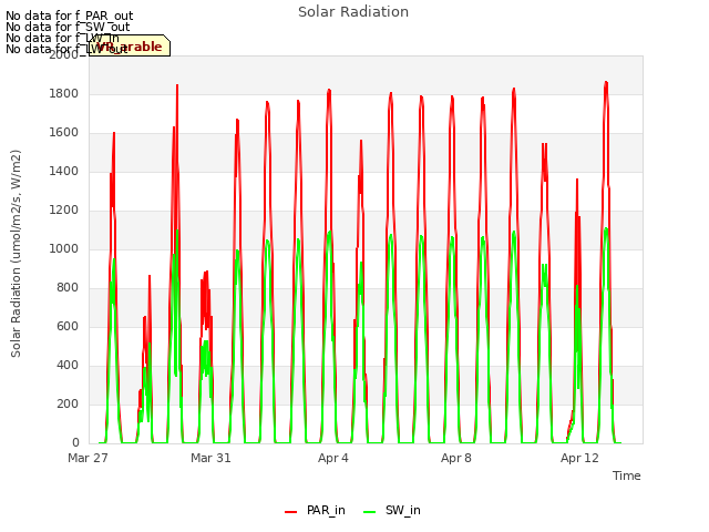 Explore the graph:Solar Radiation in a new window