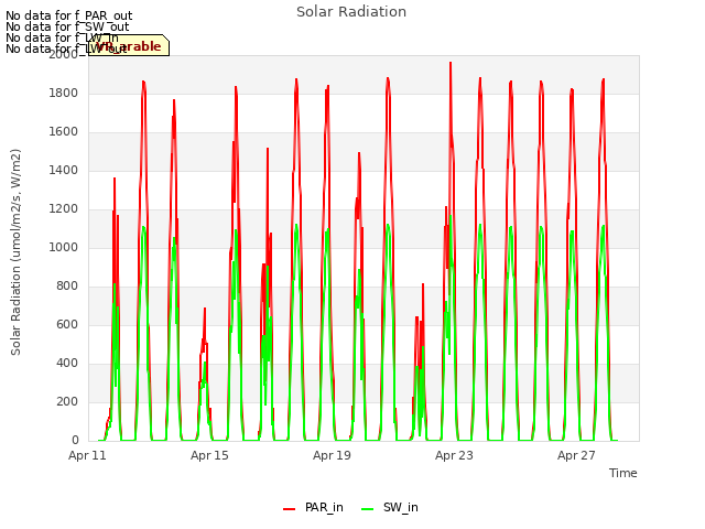 Explore the graph:Solar Radiation in a new window