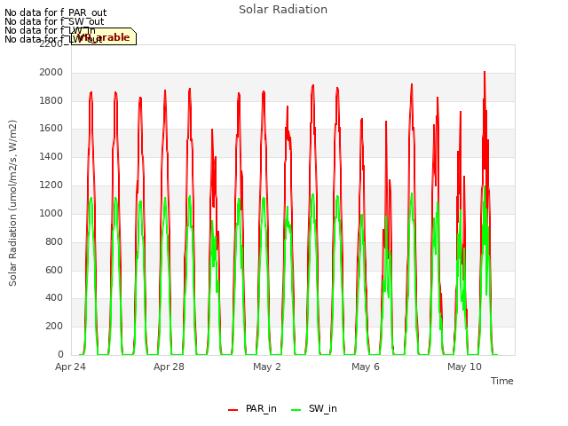 Explore the graph:Solar Radiation in a new window