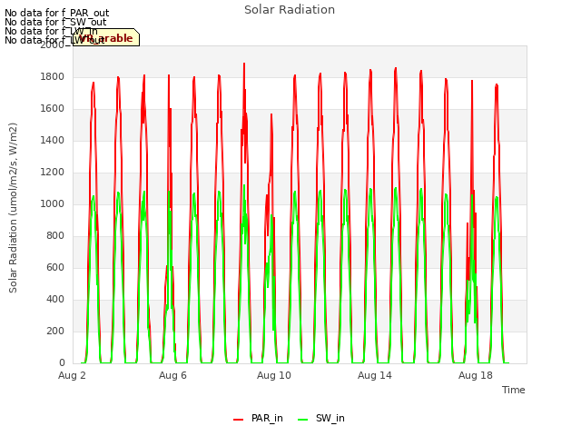 Explore the graph:Solar Radiation in a new window