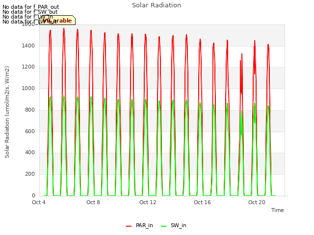 Explore the graph:Solar Radiation in a new window