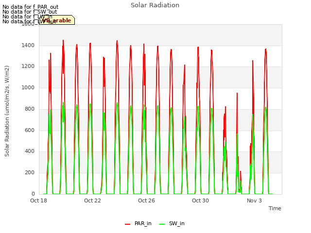 Explore the graph:Solar Radiation in a new window