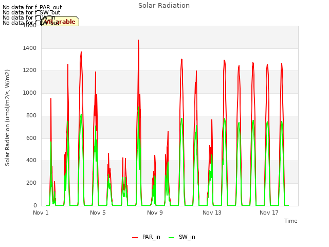 Explore the graph:Solar Radiation in a new window