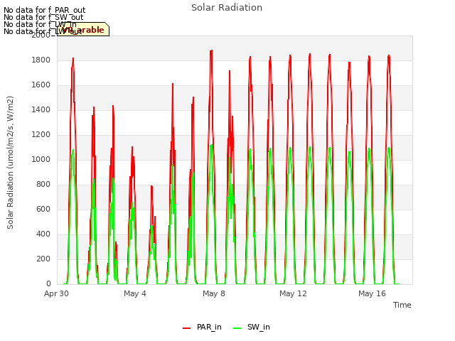 Explore the graph:Solar Radiation in a new window