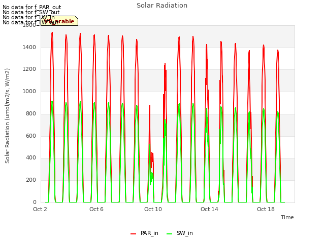 Explore the graph:Solar Radiation in a new window