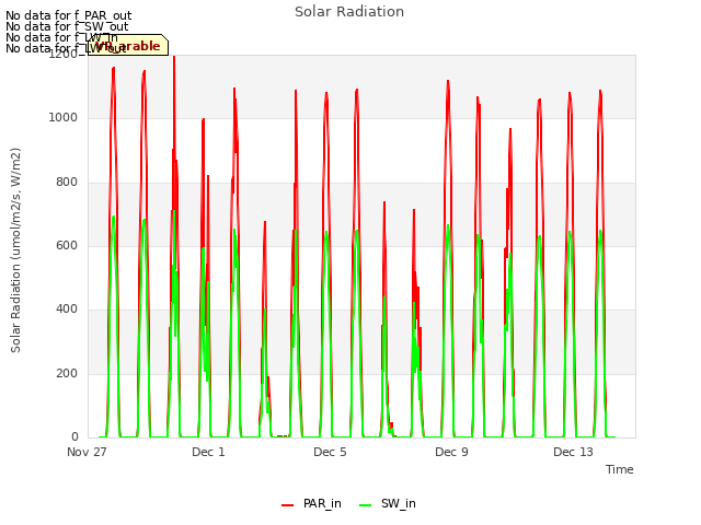 Explore the graph:Solar Radiation in a new window