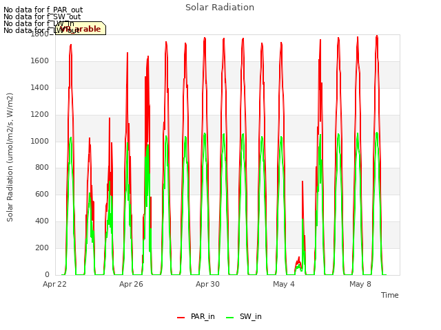 Explore the graph:Solar Radiation in a new window