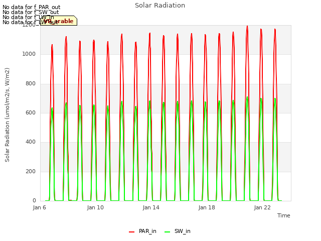 Explore the graph:Solar Radiation in a new window