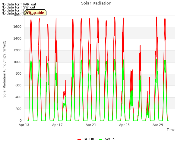 Explore the graph:Solar Radiation in a new window