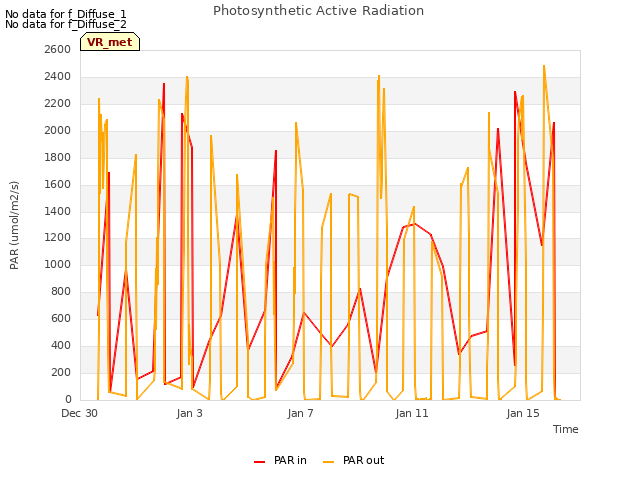 Explore the graph:Photosynthetic Active Radiation in a new window