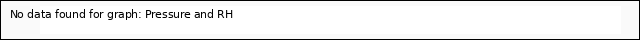 Explore the graph:Pressure and RH in a new window