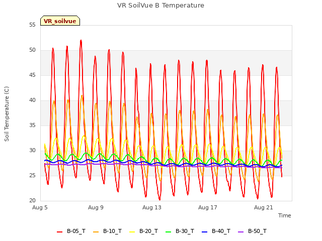 Explore the graph:VR SoilVue B Temperature in a new window