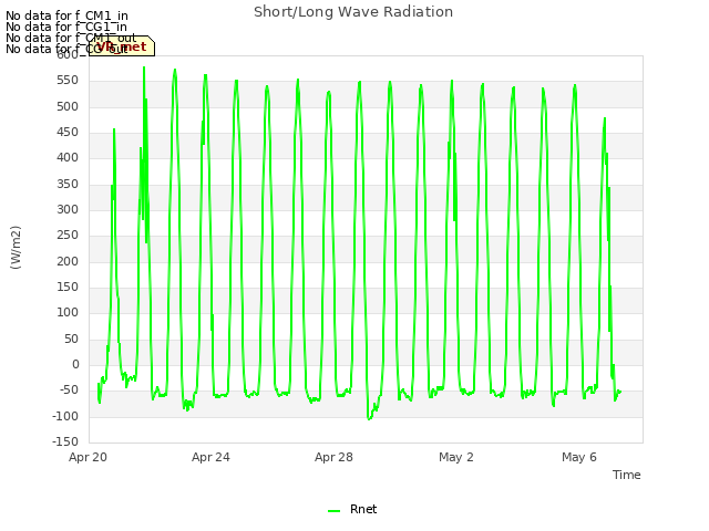 Explore the graph:Short/Long Wave Radiation in a new window