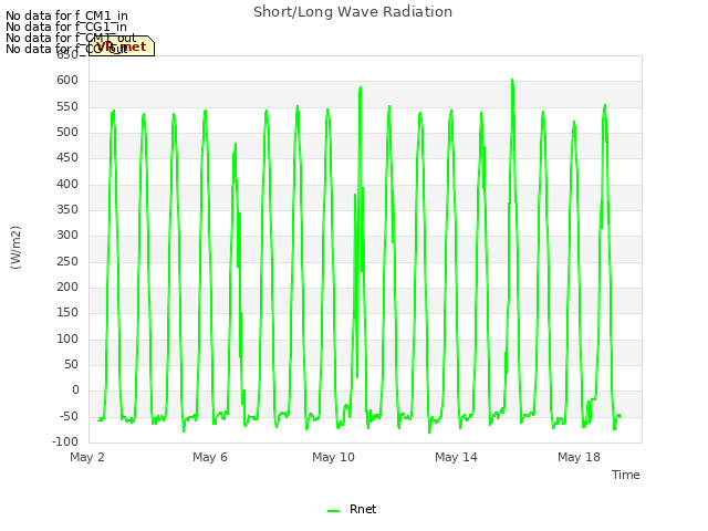 Explore the graph:Short/Long Wave Radiation in a new window