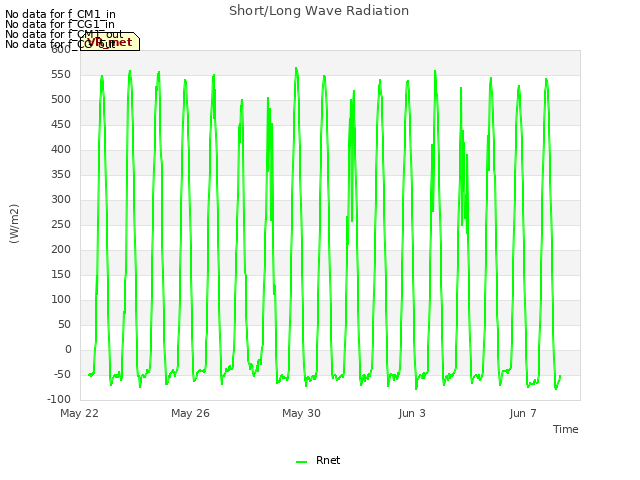 Explore the graph:Short/Long Wave Radiation in a new window