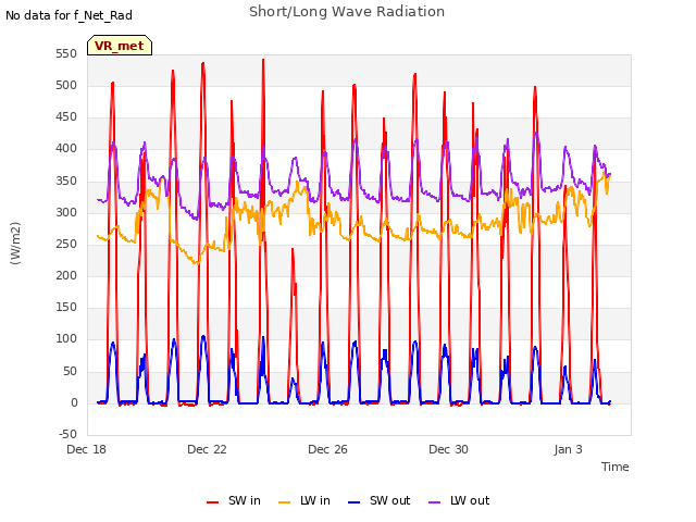 Explore the graph:Short/Long Wave Radiation in a new window