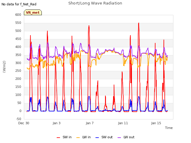 Explore the graph:Short/Long Wave Radiation in a new window
