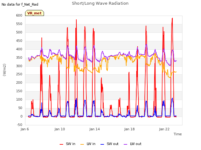 Explore the graph:Short/Long Wave Radiation in a new window