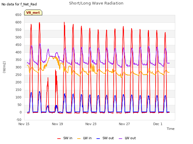 Explore the graph:Short/Long Wave Radiation in a new window