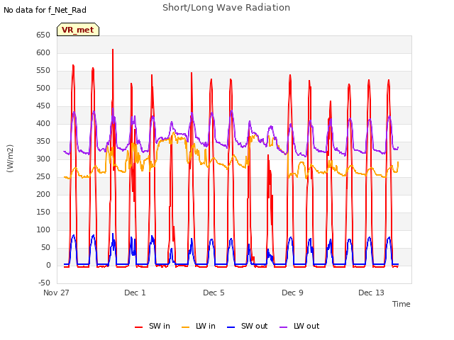 Explore the graph:Short/Long Wave Radiation in a new window