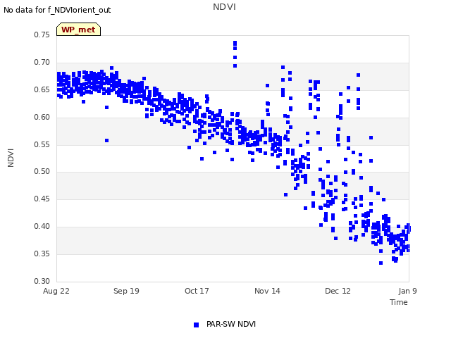 plot of NDVI