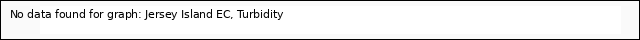 Explore the graph:Jersey Island EC, Turbidity in a new window