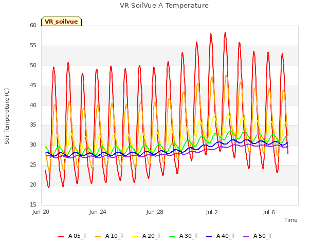 Explore the graph:VR SoilVue A Temperature in a new window