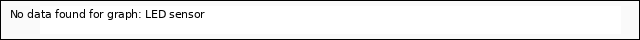 plot of LED sensor