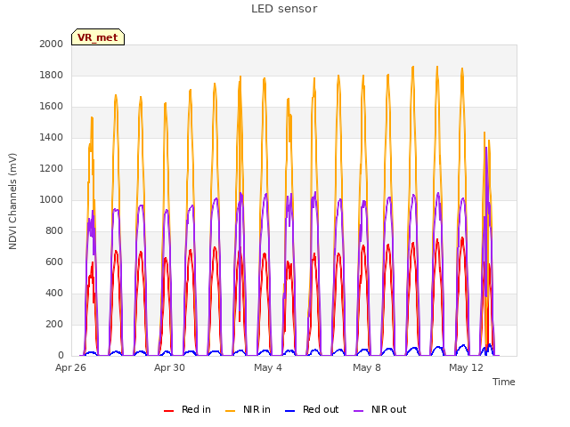 Explore the graph:LED sensor in a new window