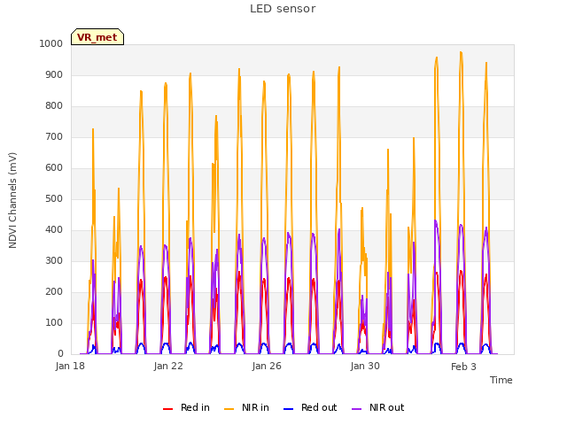 Explore the graph:LED sensor in a new window