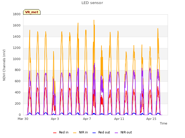 Explore the graph:LED sensor in a new window