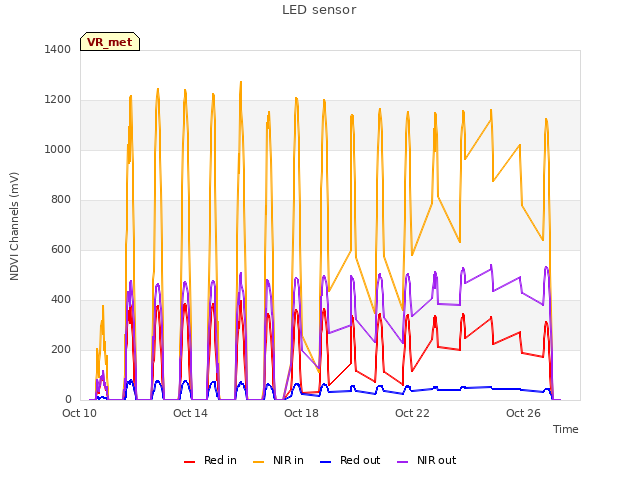 Explore the graph:LED sensor in a new window
