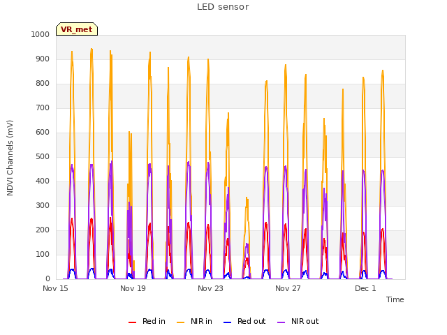 Explore the graph:LED sensor in a new window