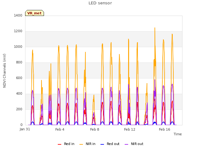 Explore the graph:LED sensor in a new window