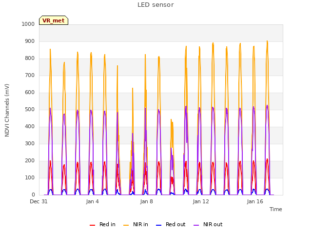 Explore the graph:LED sensor in a new window