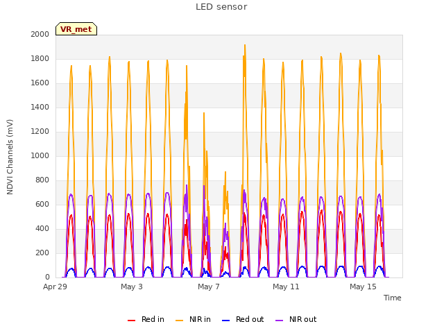 Explore the graph:LED sensor in a new window