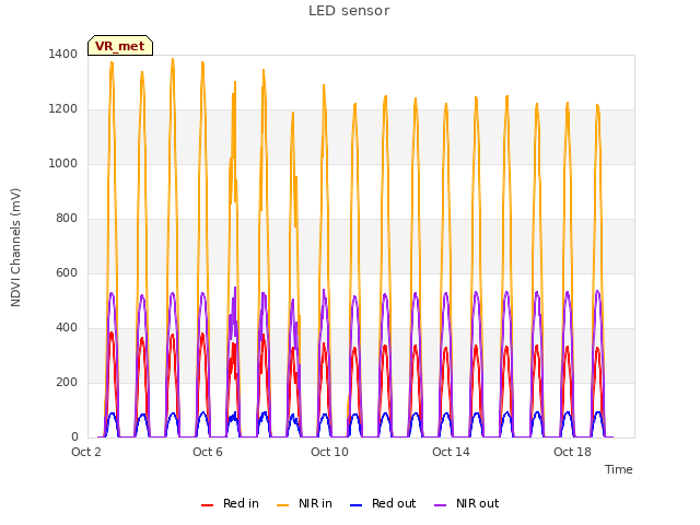 Explore the graph:LED sensor in a new window