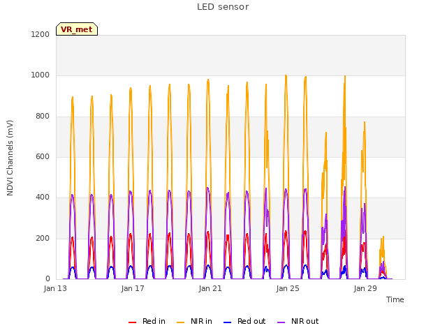 Explore the graph:LED sensor in a new window