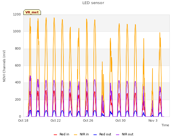 Explore the graph:LED sensor in a new window