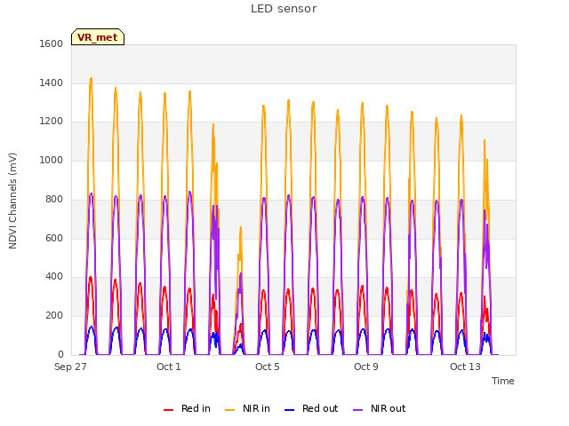 Explore the graph:LED sensor in a new window