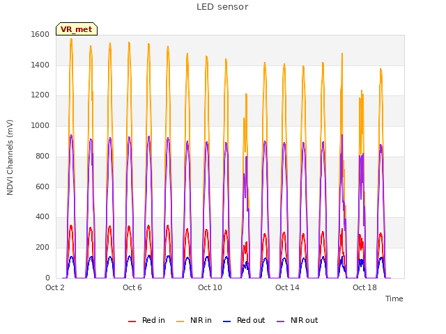 Explore the graph:LED sensor in a new window