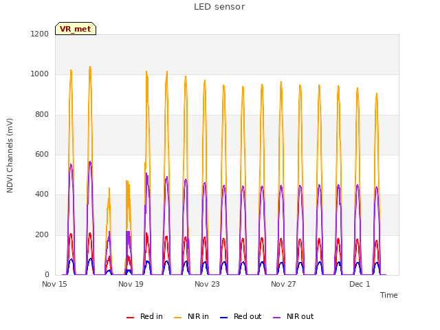 Explore the graph:LED sensor in a new window