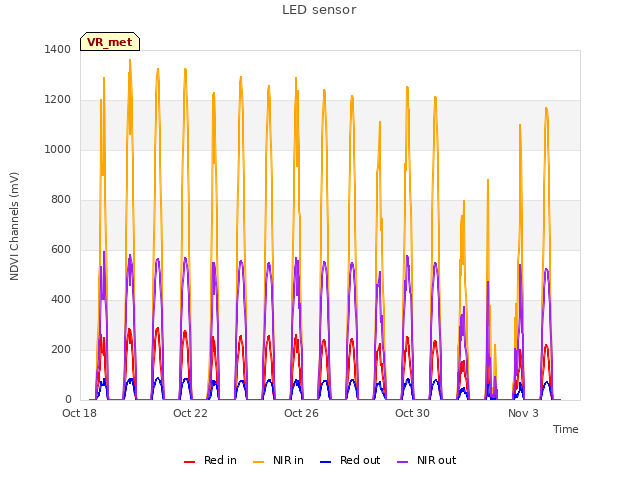 Explore the graph:LED sensor in a new window