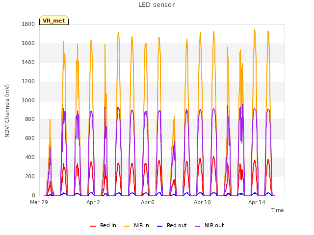 Explore the graph:LED sensor in a new window