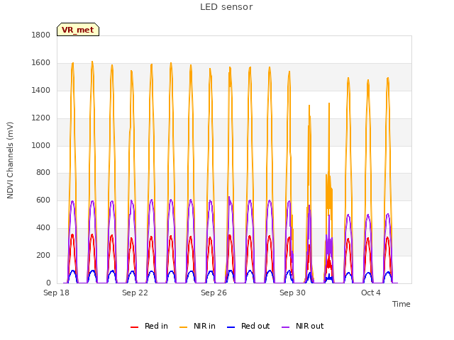 Explore the graph:LED sensor in a new window