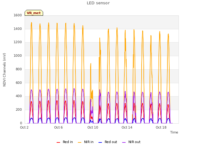 Explore the graph:LED sensor in a new window