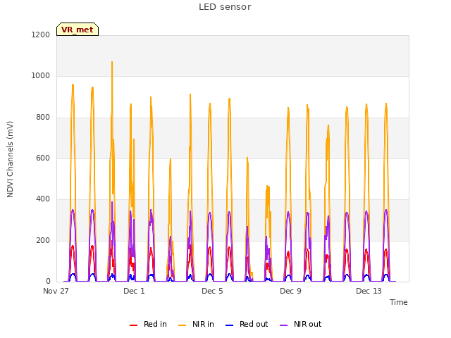 Explore the graph:LED sensor in a new window