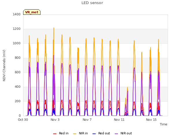 Explore the graph:LED sensor in a new window