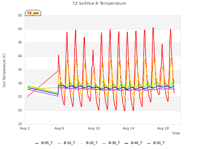 Explore the graph:TZ SoilVue B Temperature in a new window