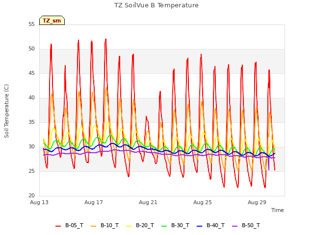 Explore the graph:TZ SoilVue B Temperature in a new window